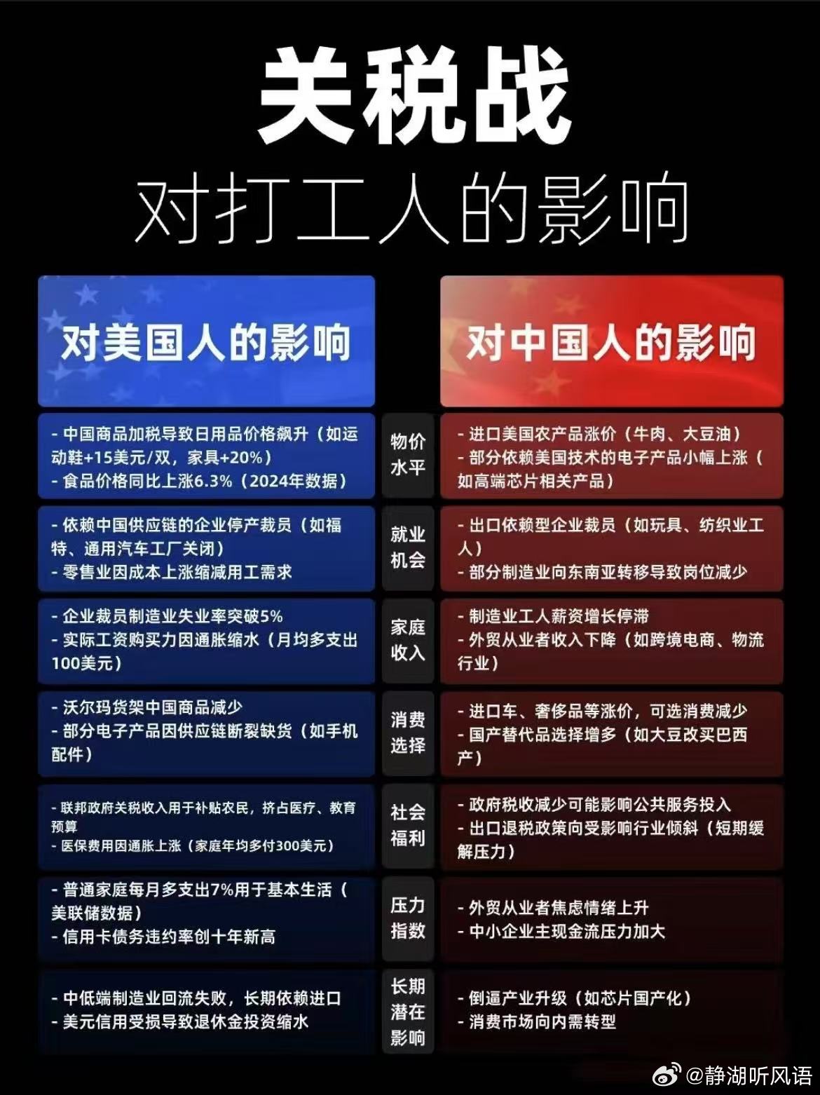 美国关税对中国股市的影响