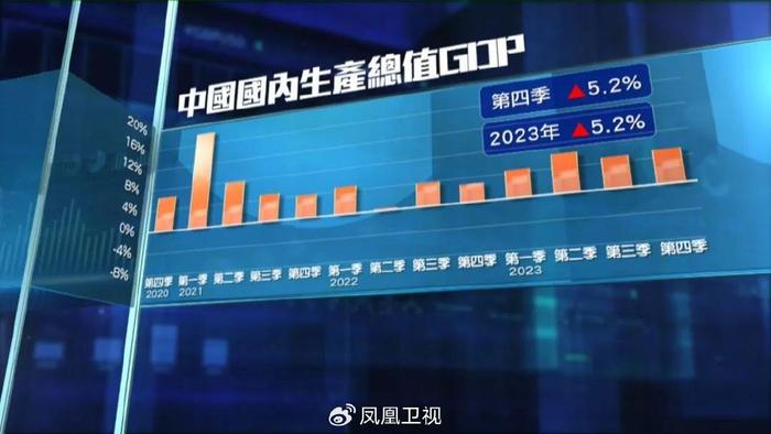 升至125%后，为何中国不陪了？