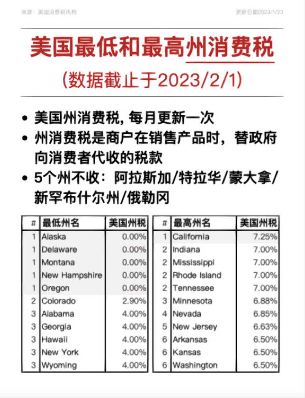 美国手机消费税深度解析