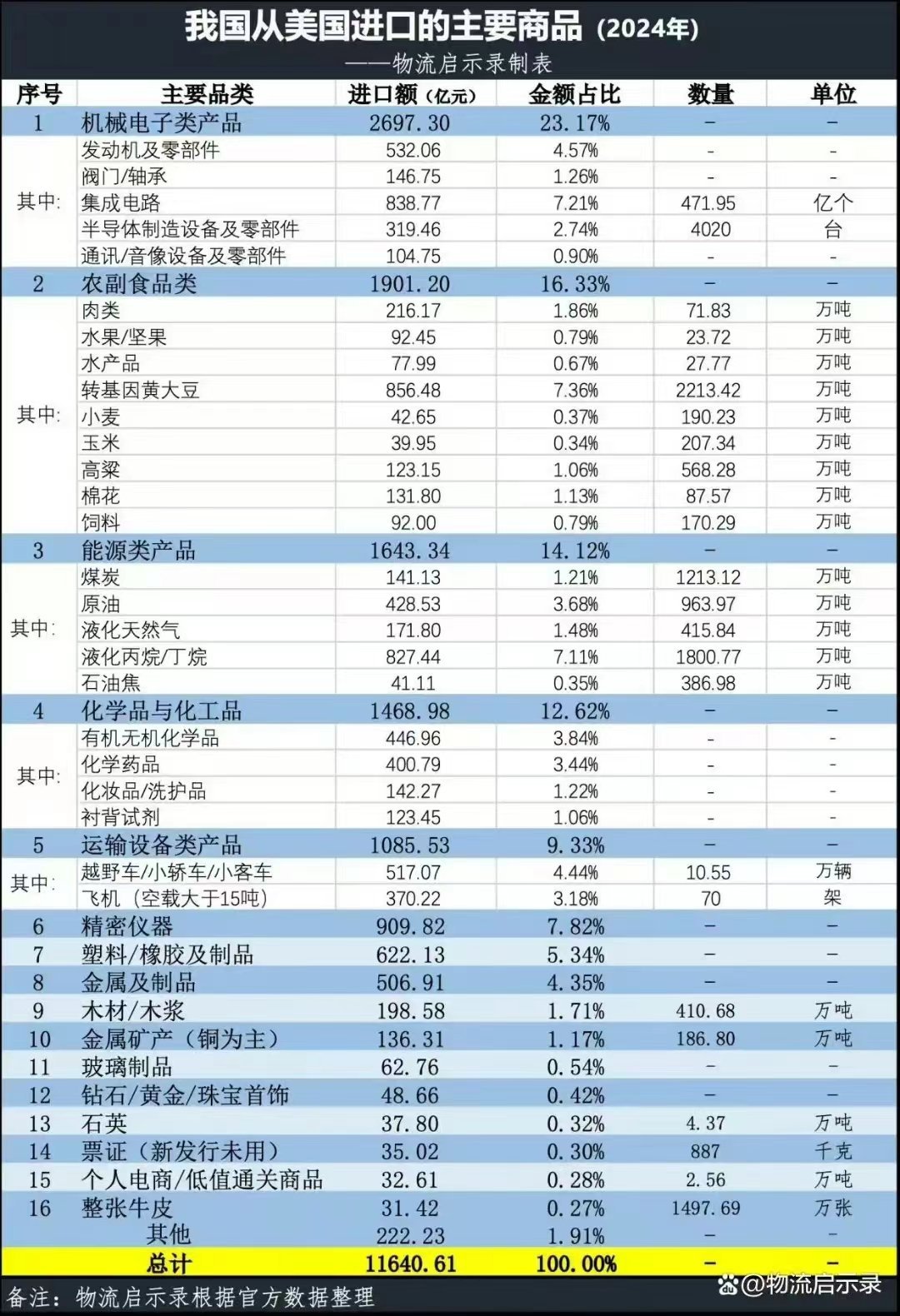 美国手机进口关税是多少？全面解读手机进口关税政策