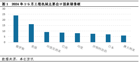 美国关税对中国行业的影响分析