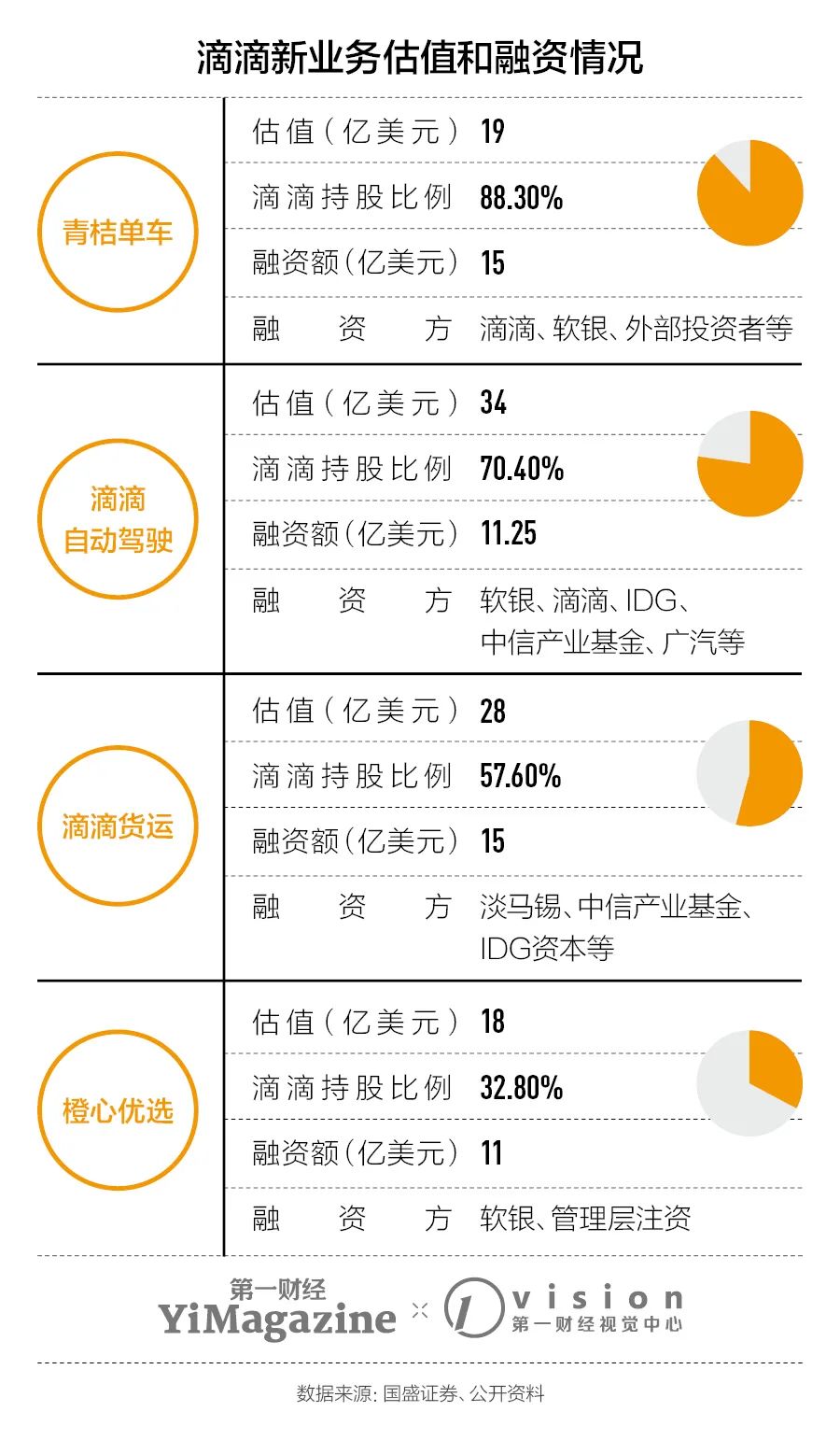 滴滴投资比例深度解析
