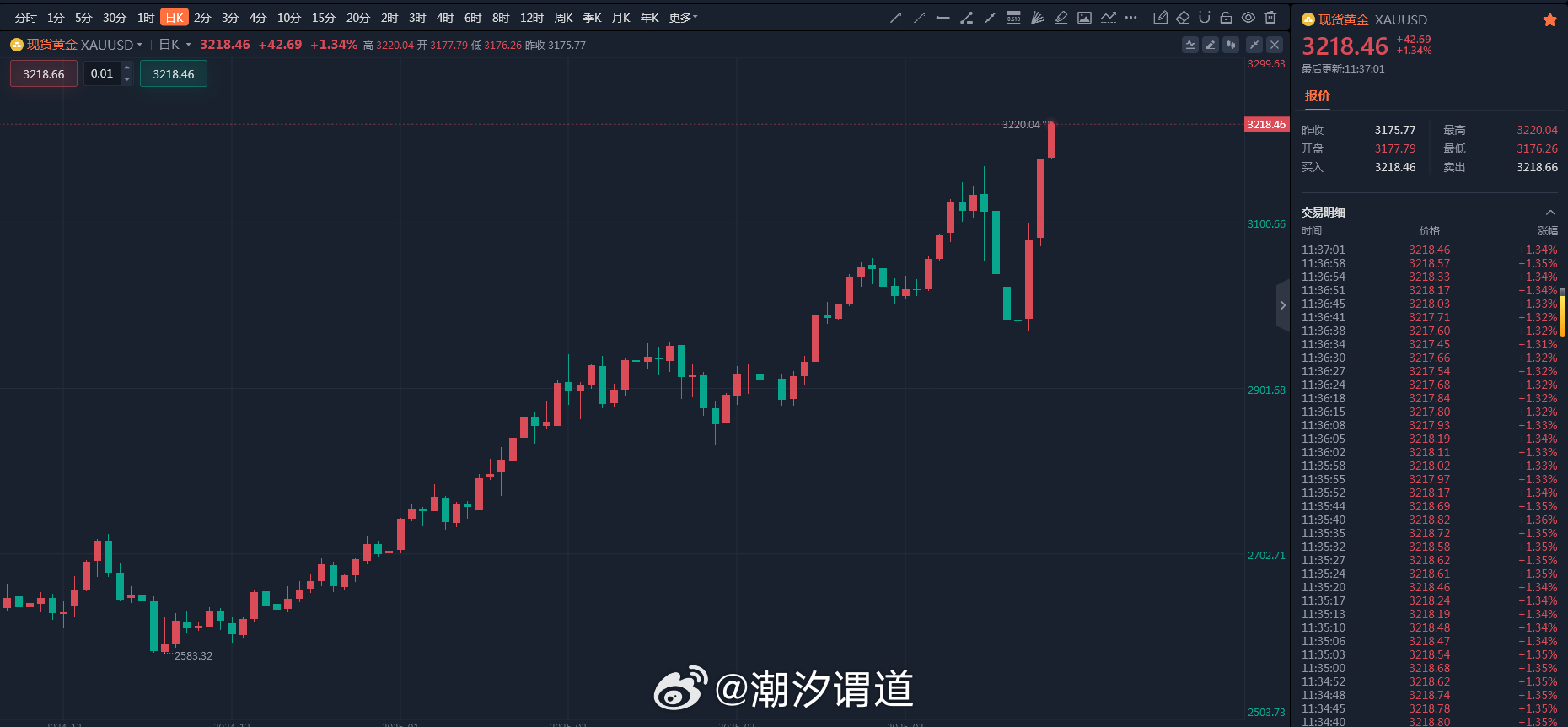金价猛涨，背后的原因及影响