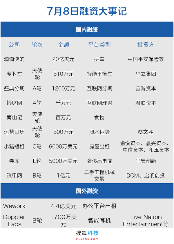滴滴投资了多少钱，深度解析其投资历程与资金流动