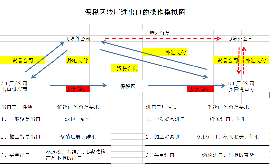 外贸企业出口转内销过程中面临的问题