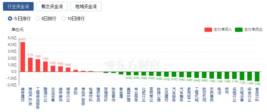 A股三大指数全线收涨，超4500股飘红——股市繁荣的新篇章