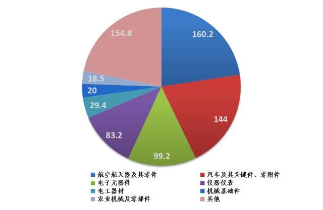 第1827页