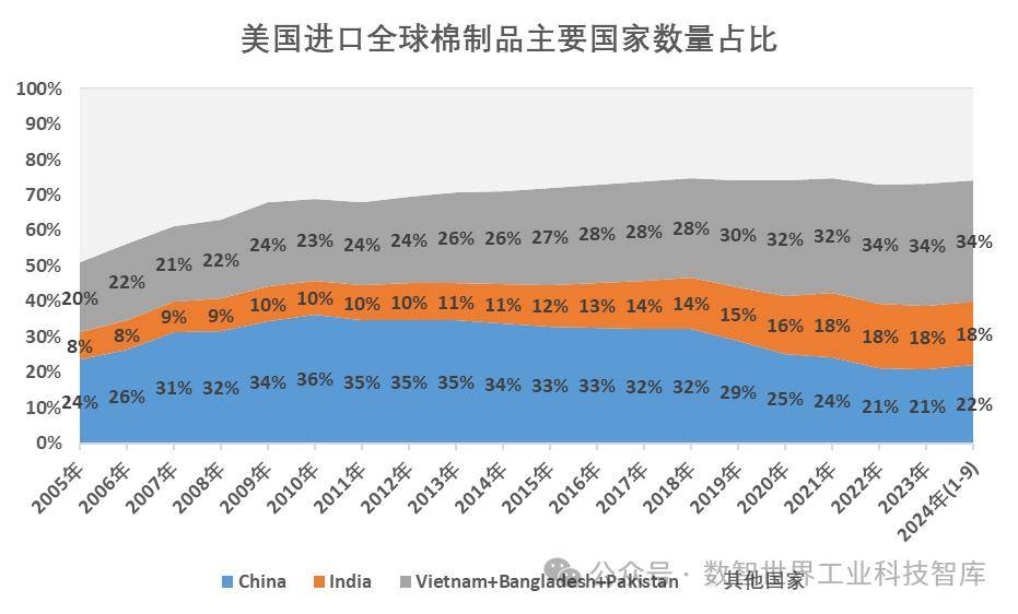 我国进口美国的现状与趋势分析