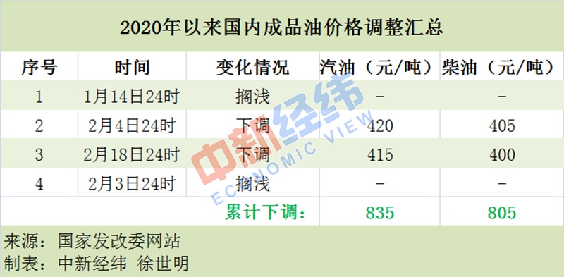 国内油价或出现近三年来最大跌幅，深度解读与影响分析