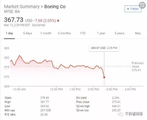 波音股价大跌背后的故事