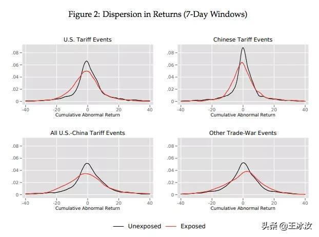耶伦警告，特朗普政府的关税政策如同自残——解析及影响