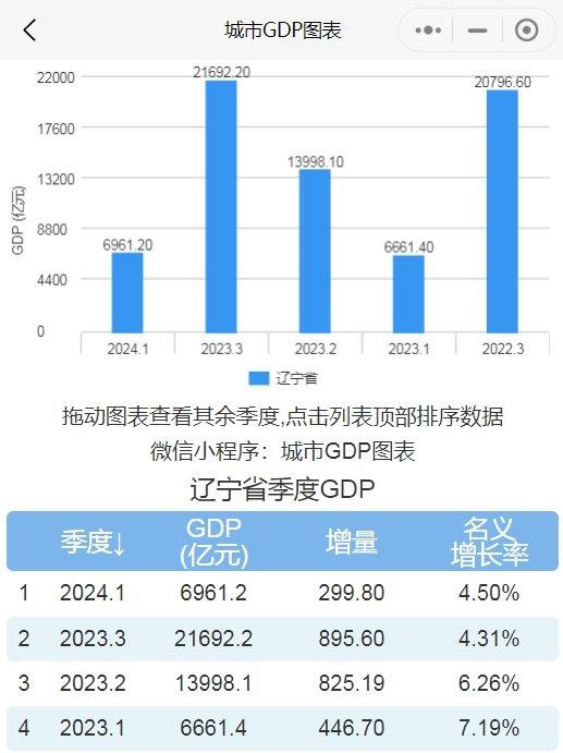 中国一季度GDP同比增长5.4%:经济稳健复苏的积极信号