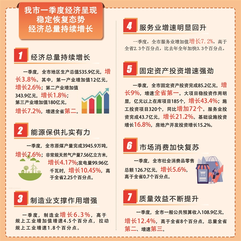 一季度经济五个特点解读