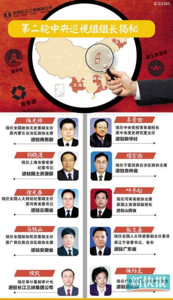 中央巡视组进驻六省，新任组长亮相——巡视工作的新篇章