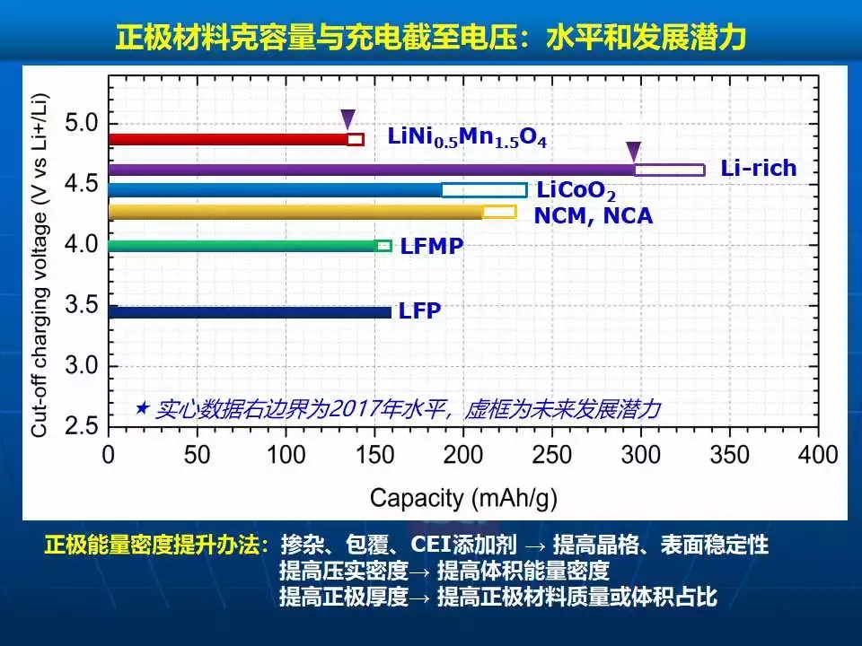 电池安全性，当下不可忽视的重要议题