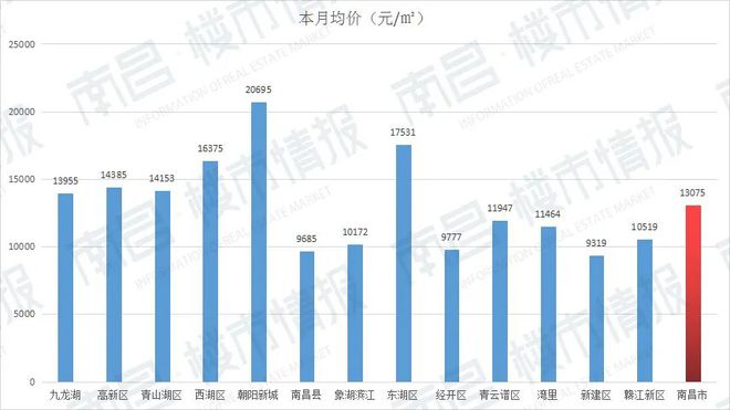 南昌房价新楼盘，城市发展的微观观察