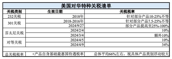 美国对华关税实施的影响与反思