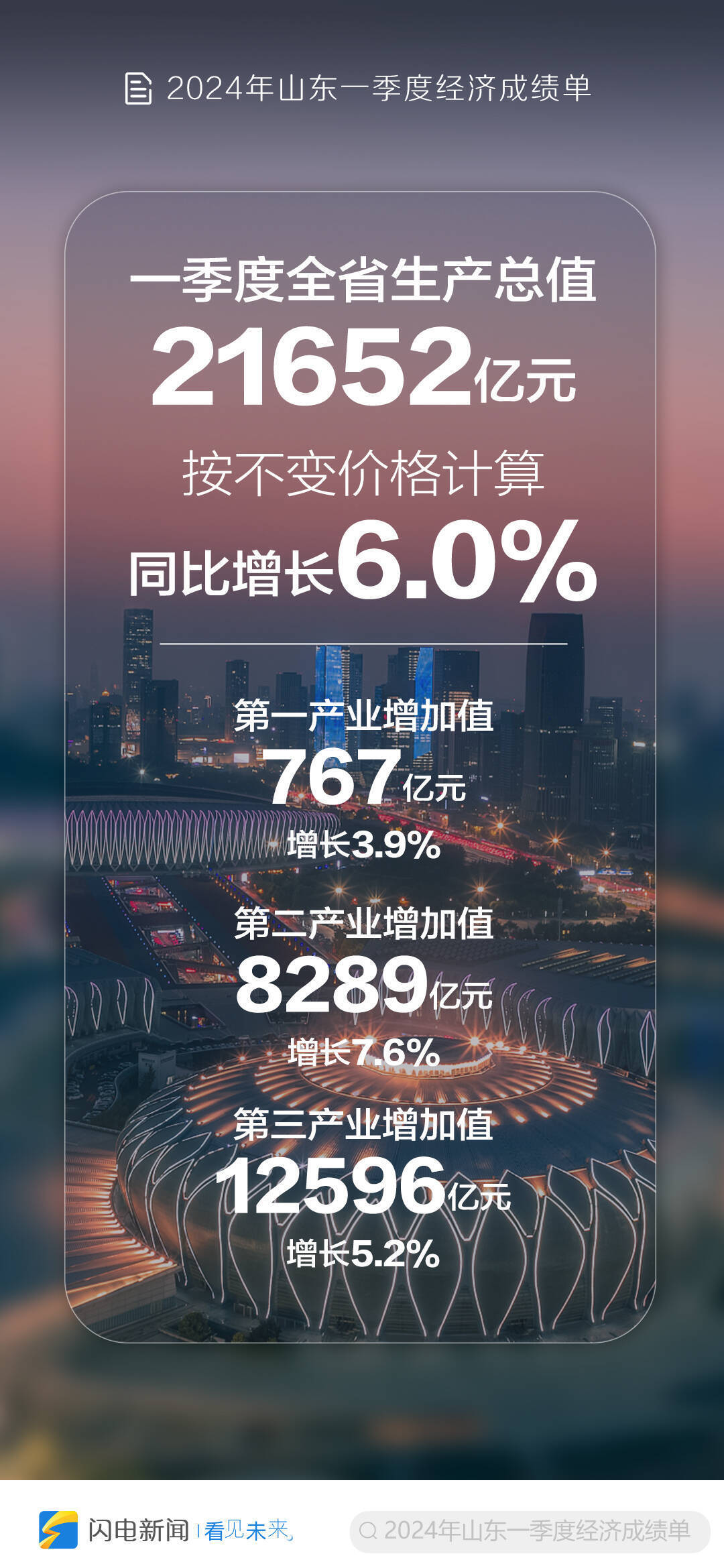 十组数据看一季度经济发展成色