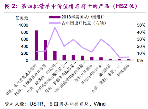 美对华3000亿关税背后的经济博弈与全球影响