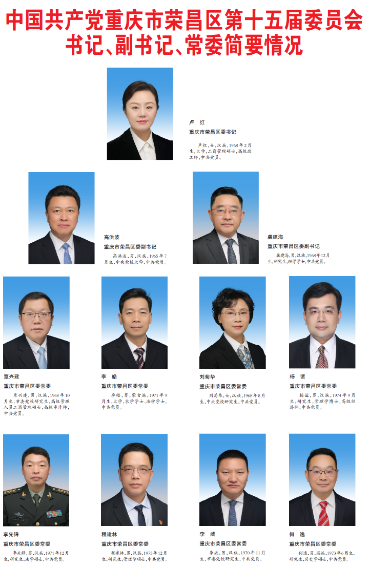 重庆荣昌区领导引领区域发展的辉煌篇章