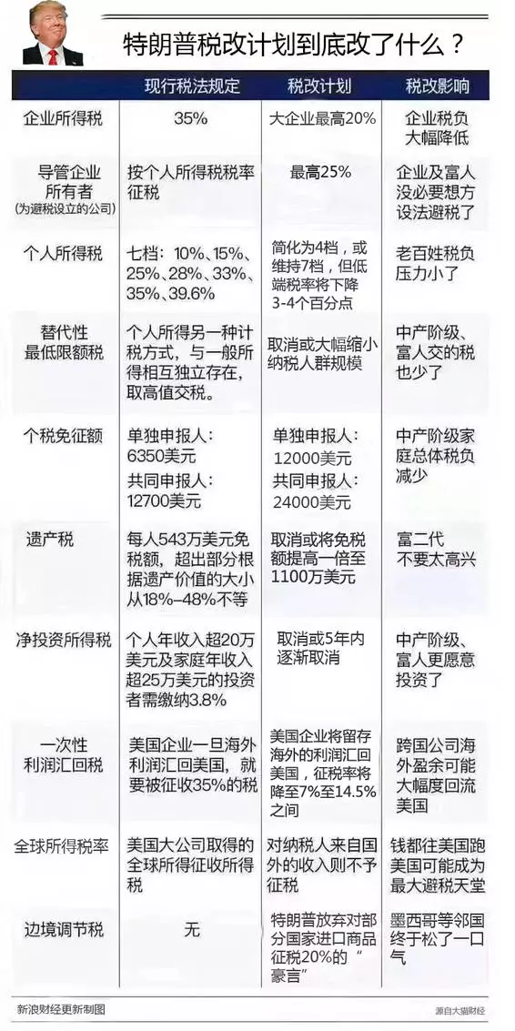 特朗普减税计划，深度解析与影响展望