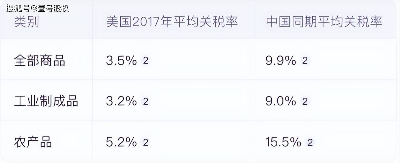 美国为何一定要向全世界发起关税战？探究背后的深层原因