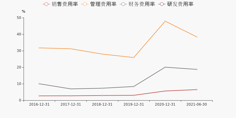 桂林旅游行业2021年第一季报告，探寻旅游新动向，展望未来发展