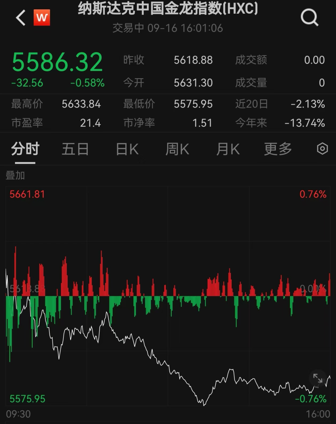 首破3400！金价再创历史新高
