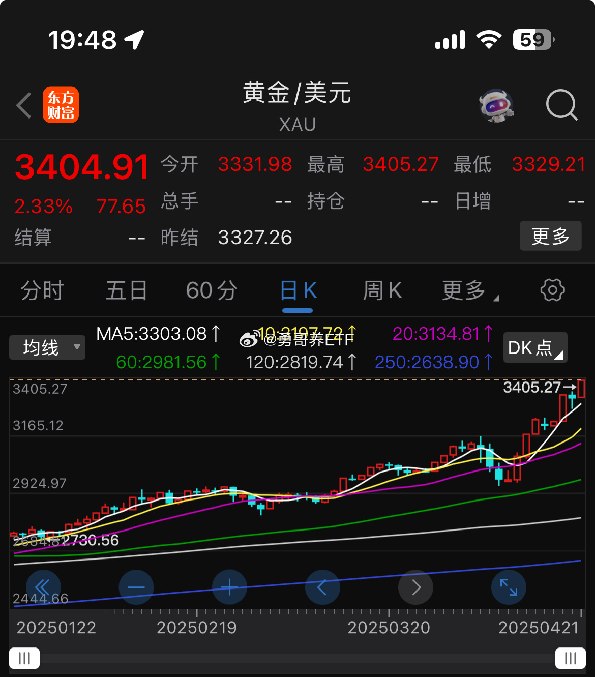 现货黄金首破3400 再刷历史新高