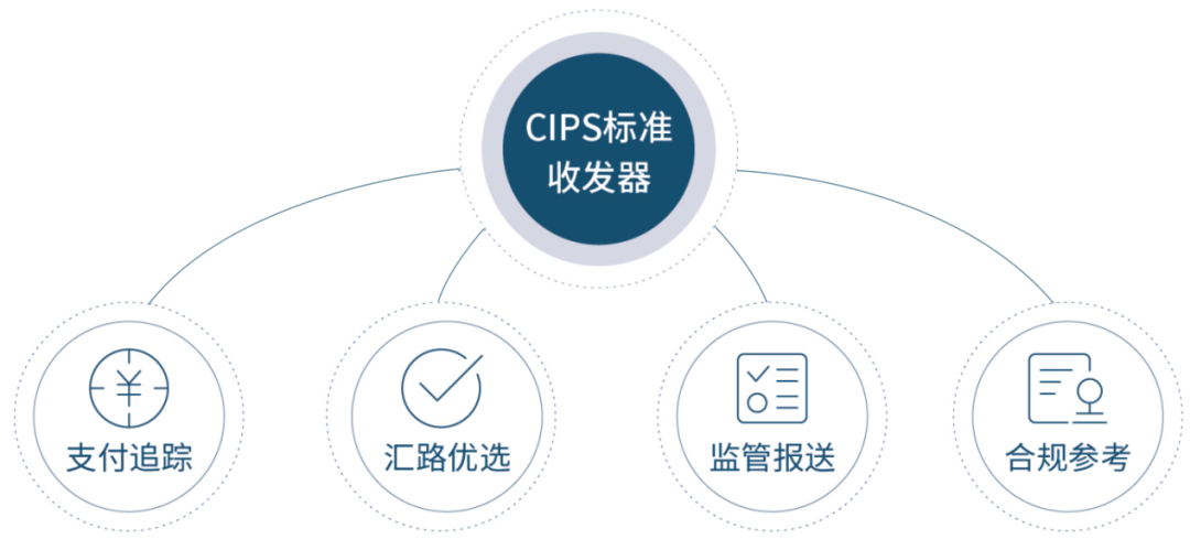 四部门协同发力，推动CIPS覆盖再上新台阶