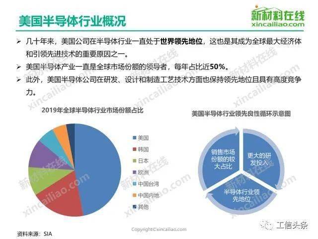美国企业现状