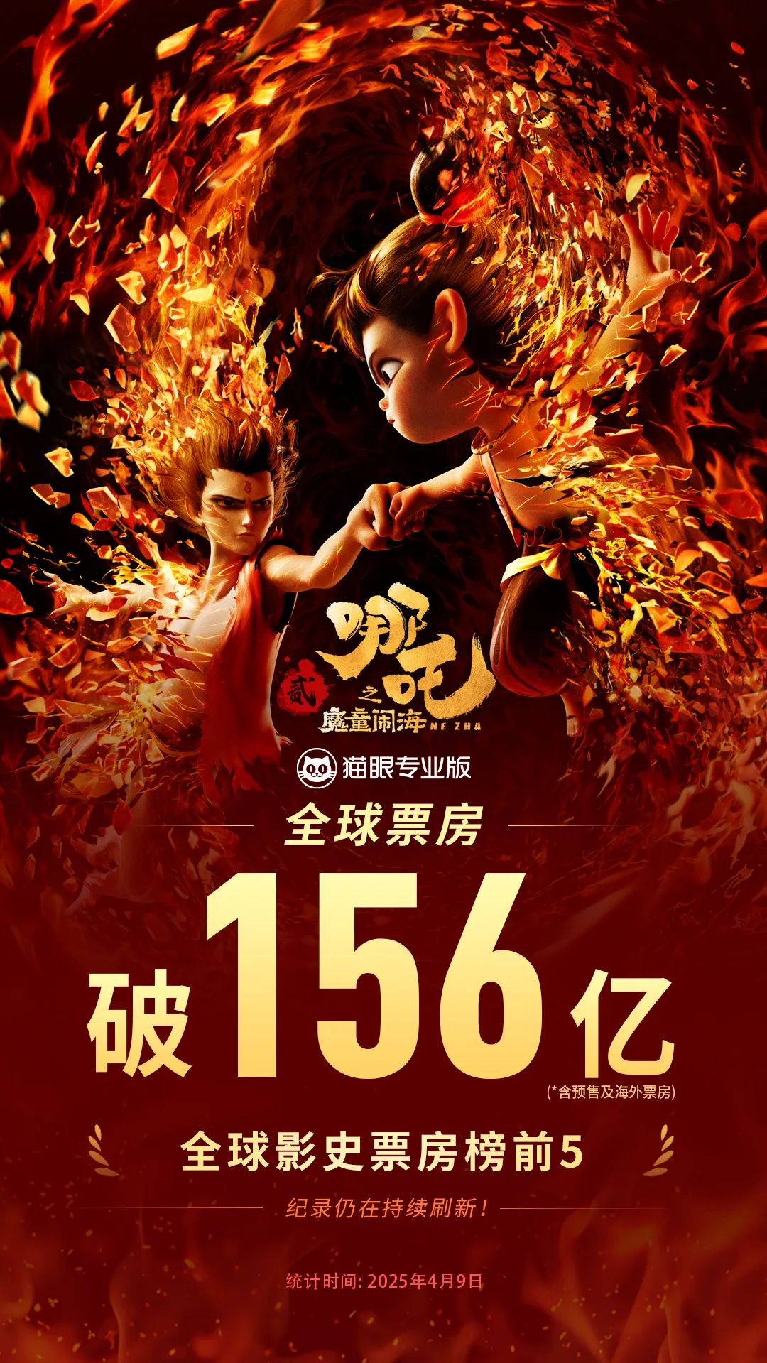 哪吒2距全球票房第三仅差11亿，国漫之光的新里程碑