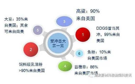 我国承诺采购美国农产品对美国大豆产业的影响