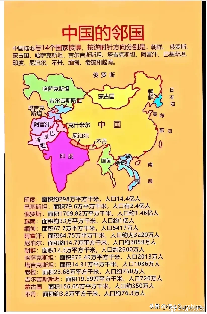 中国四周边境，多元交融与和平发展的交汇点