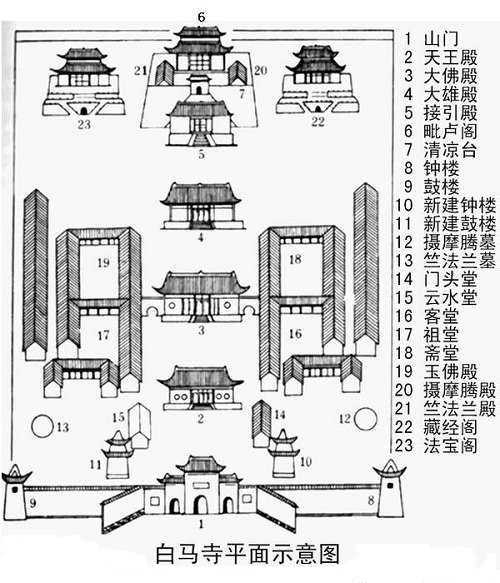 洛阳风物志，白马寺的立寺之谜