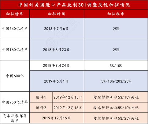 美国对中国降低关税，贸易关系的崭新篇章