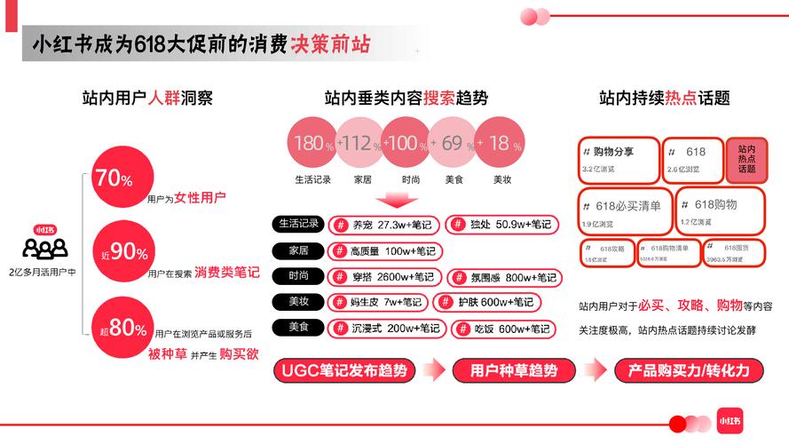 小红书取消大小周，员工收入影响深度解析