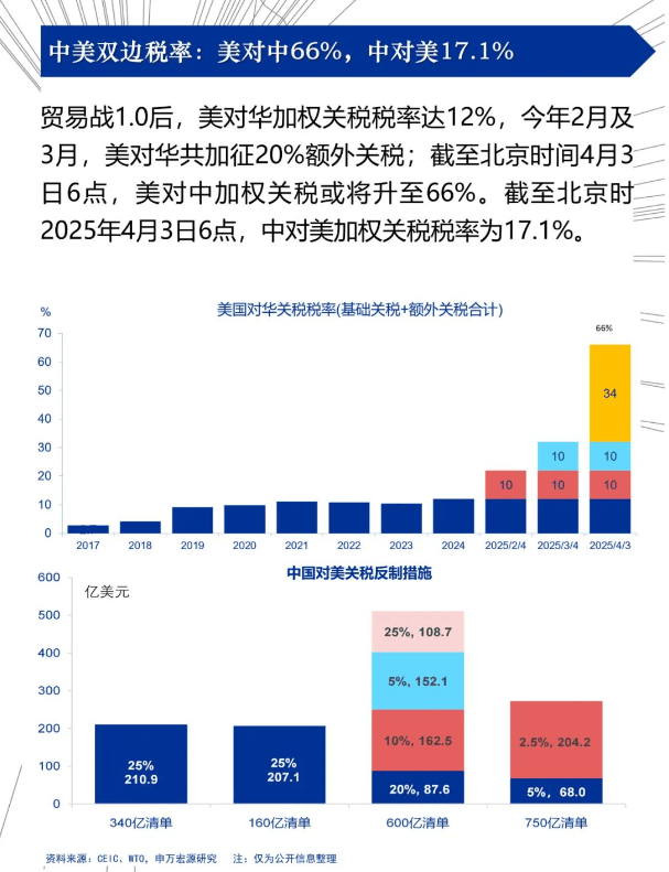 中美关税风云变幻，2020年深度解读