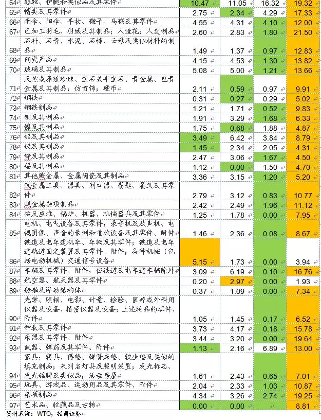 中美税率差异，实际税率分析与比较