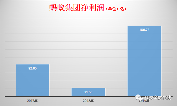 蚂蚁集团将向全体股东分红吗？全面解读与分析