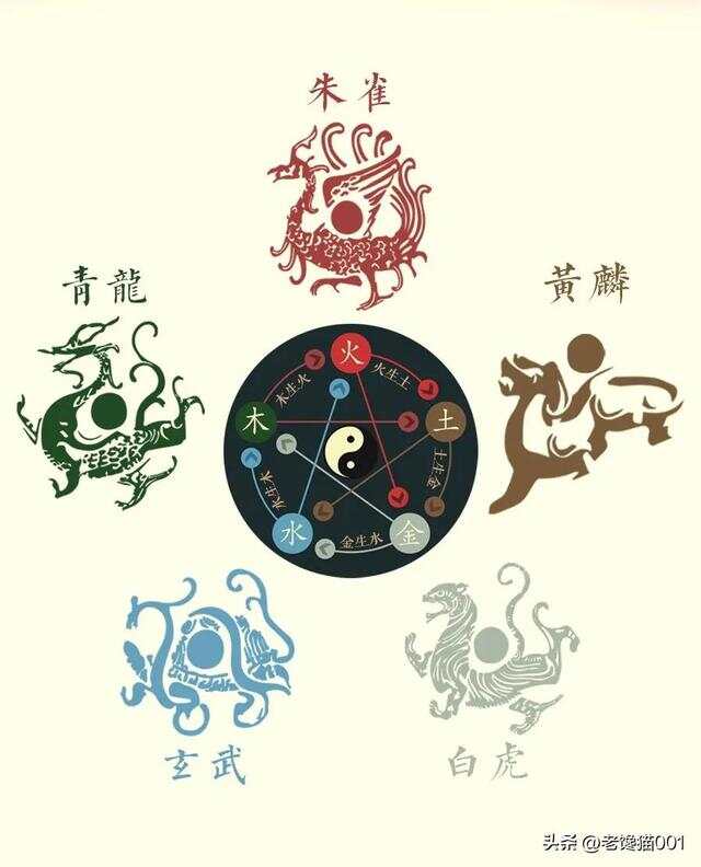 朱雀玄武由来，探寻古老神话的奥秘