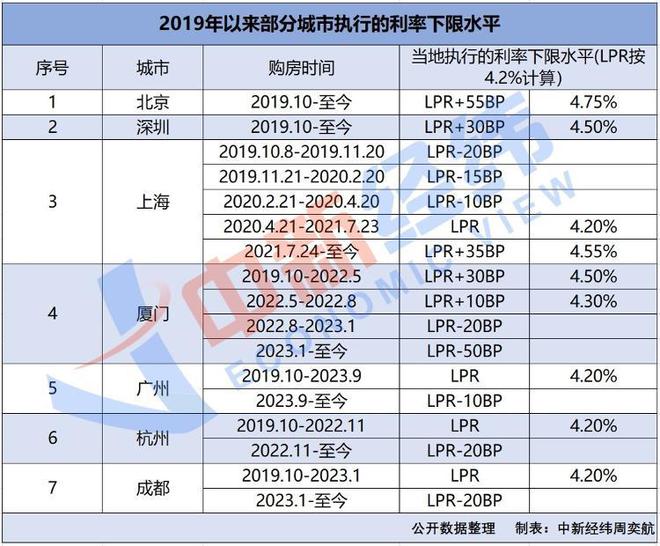 二套房转首套房利率政策解读与影响分析