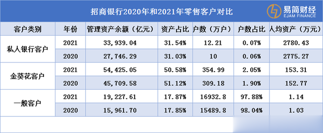 招商银行2021年一季度业绩解析，业绩亮眼，增长稳健