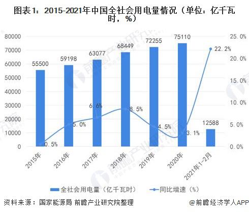 聚焦2020年核电装机容量占比，核电发展的现状与挑战