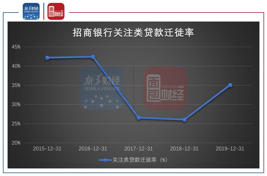 揭秘2020年招行利润，业绩背后的故事