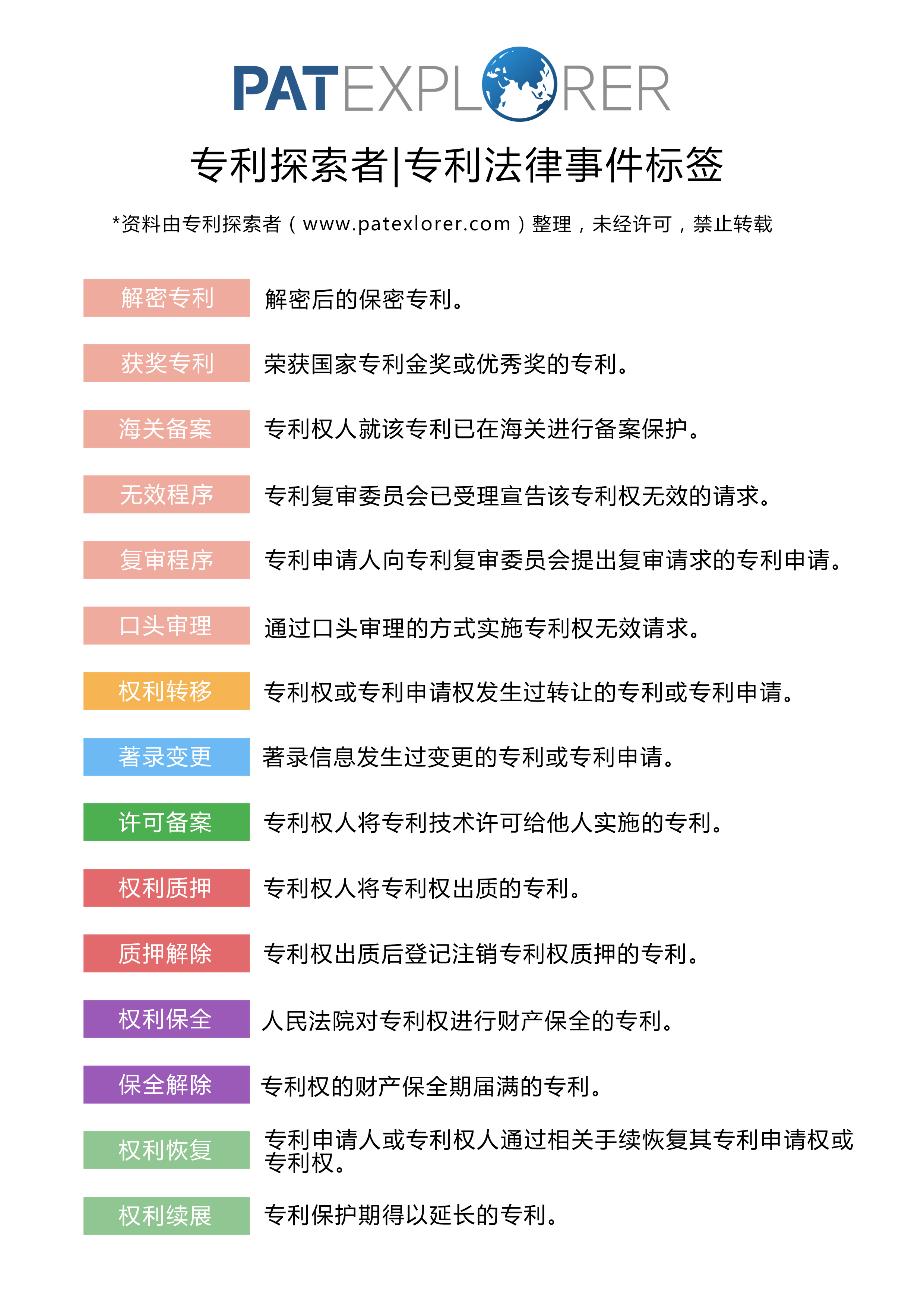 肖飞多个专利因未缴年费而终止，引发业界热议