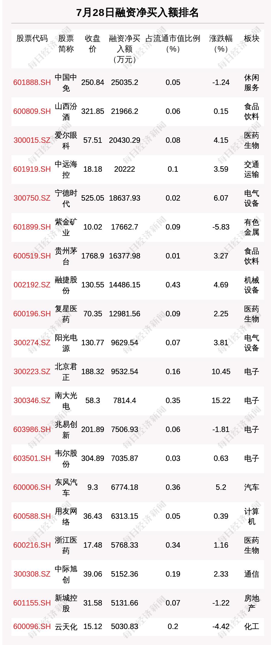 上市幼儿园的数量及其发展趋势