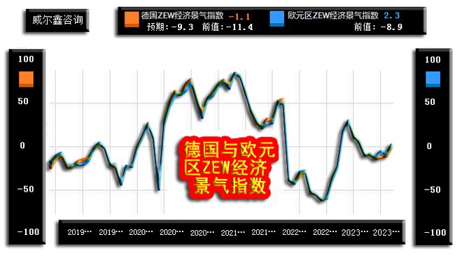 欧元区ZEW经济景气指数，解读经济趋势的关键指标