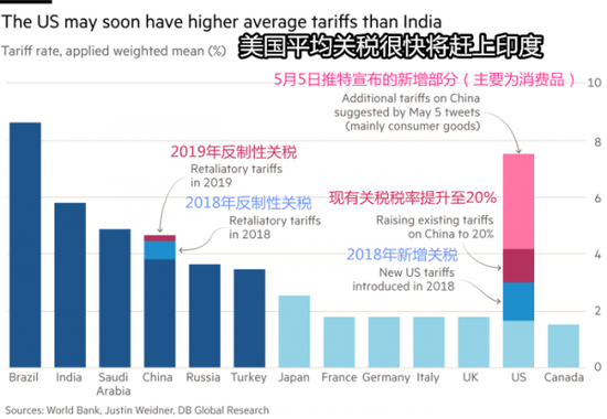 关税战第1个严重后果，全球供应链的震荡与重塑