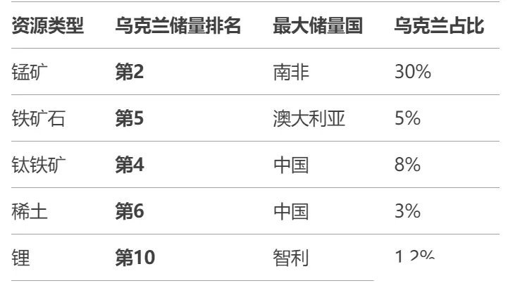 乌美签署矿产协议，开启新一轮资源合作篇章